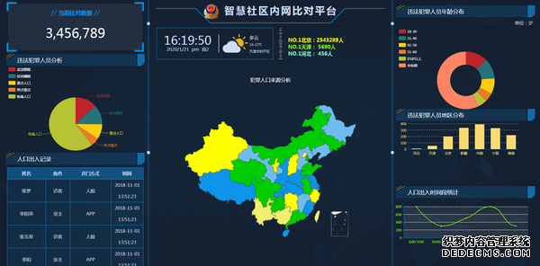 智慧社区内网比对平台.png