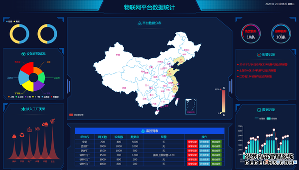 物联网监控平台.png